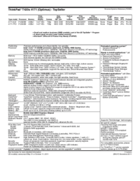Asus Z9PR-D12 Specifications