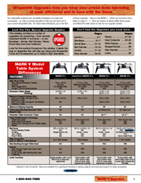 Sony STR-DH130 User Manual